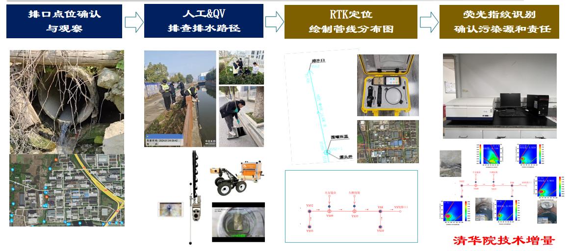 入河排口溯源成套技术路线.jpg