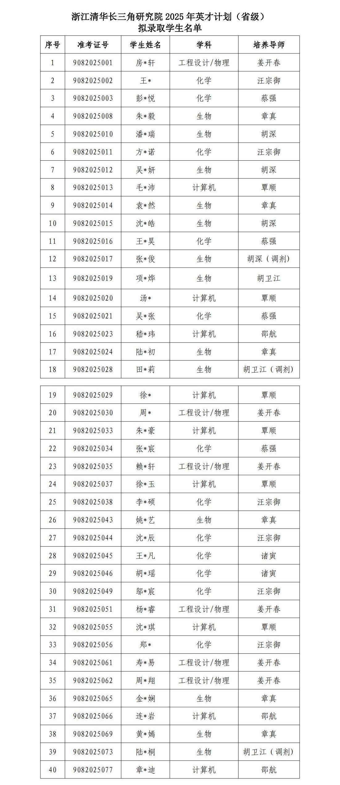 关于公布浙江清华长三角研究院2025年英才计划（省级）拟录取学名单的通知_01_副本.jpg
