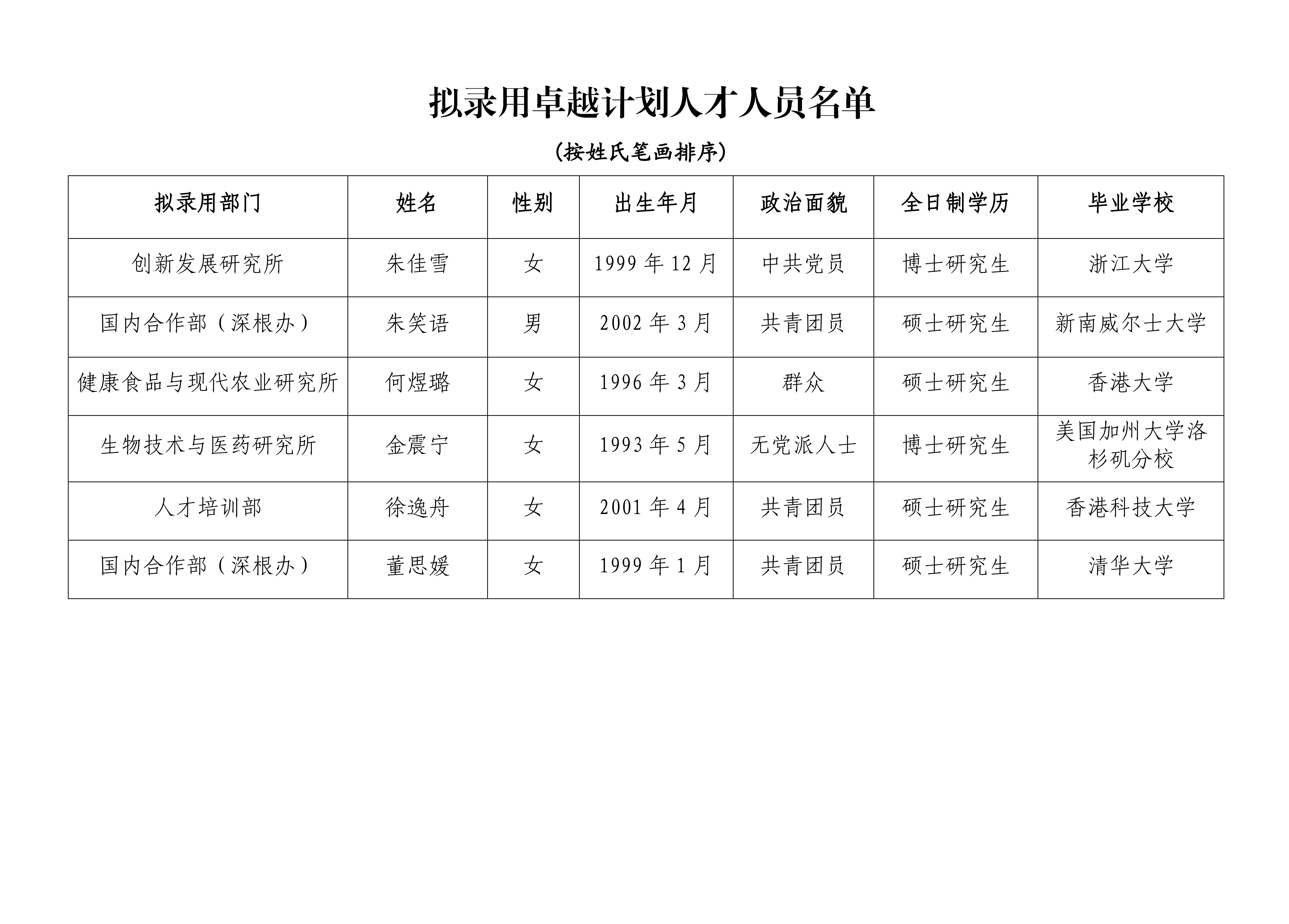 关于卓越人才计划人员录用的公示（2026年）-page-00002.jpg